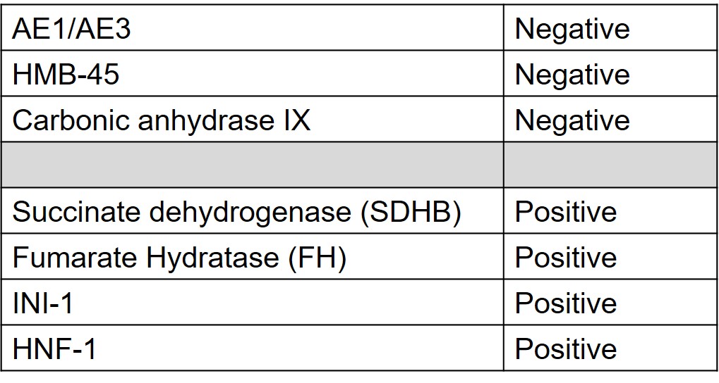 Table depicting IHC findings
