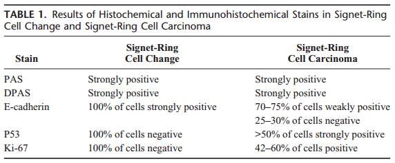 signet ring cell carcinoma pathology