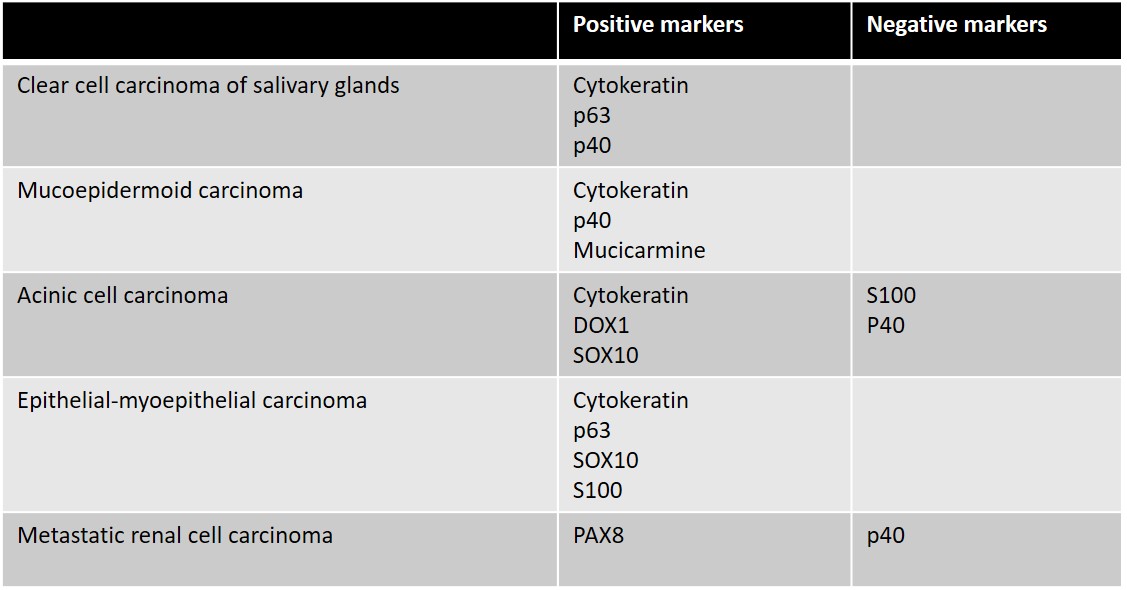 table depicting IHC stains for clear cell carcinomas