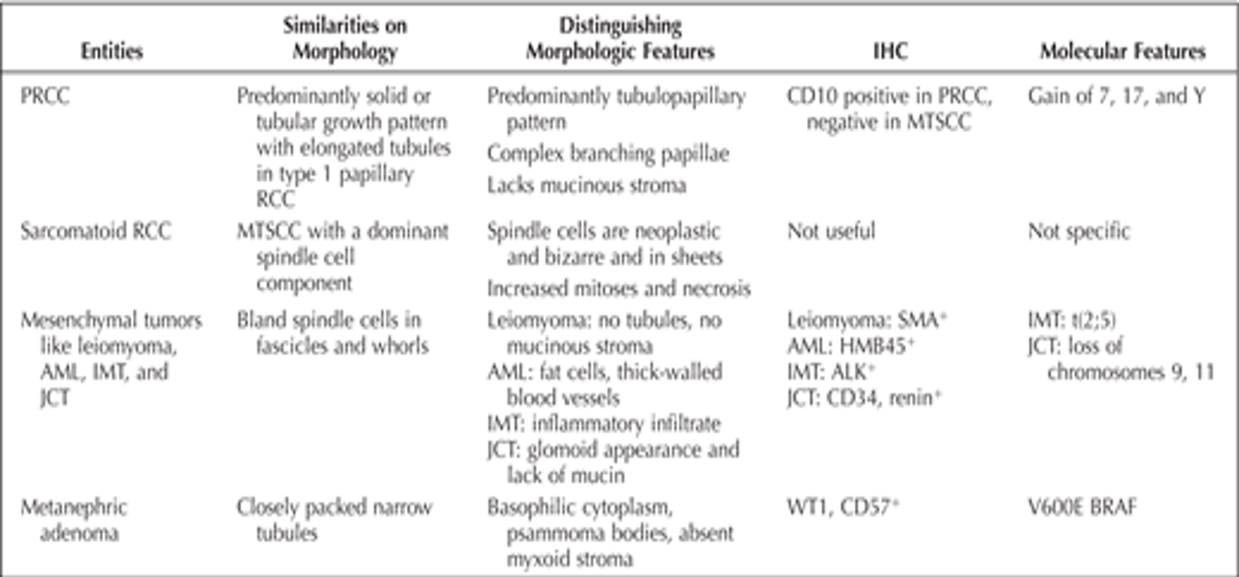 Table depicting Mucinous tubular and spindle cell carcinomas