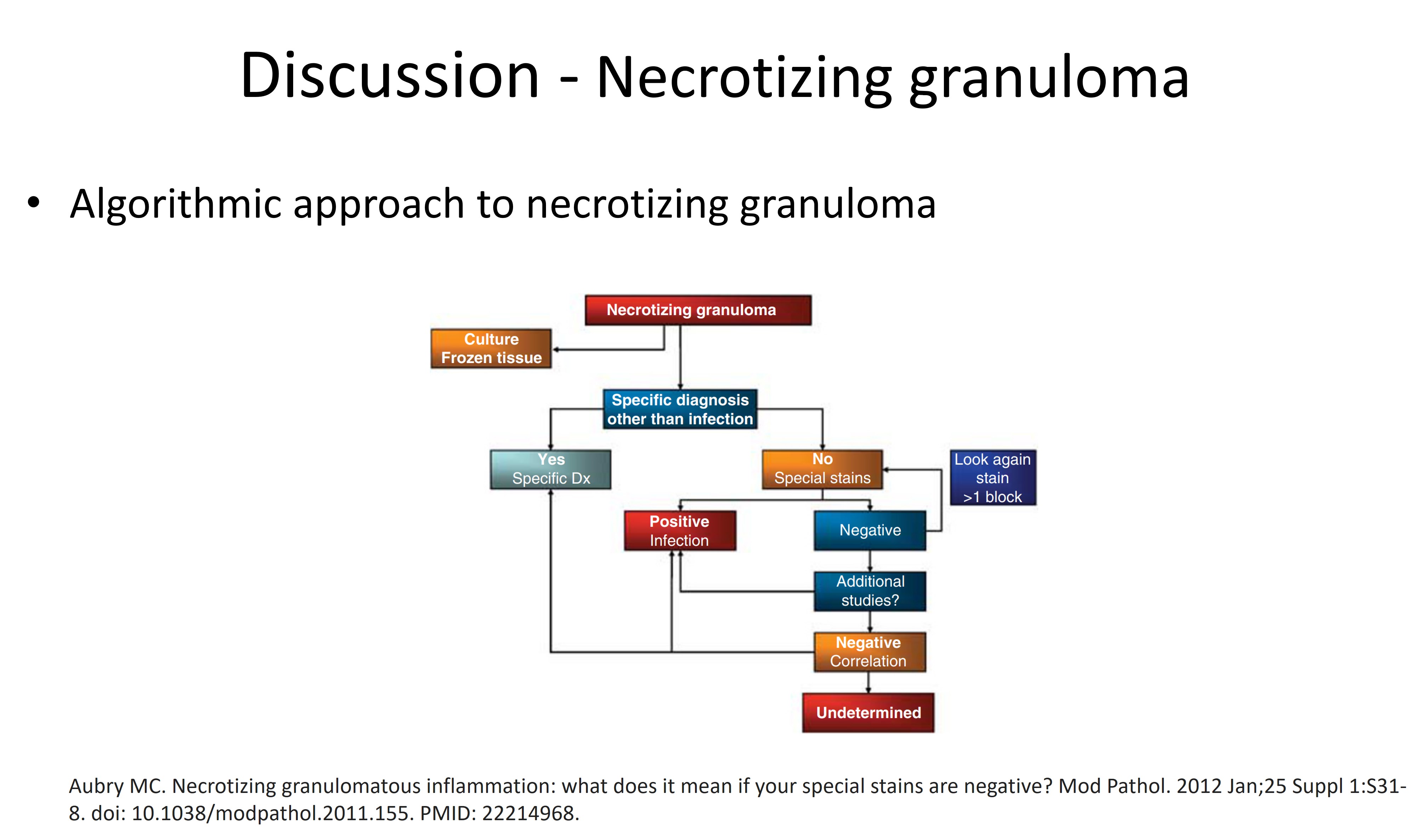 Necrotizing granuloma discussion