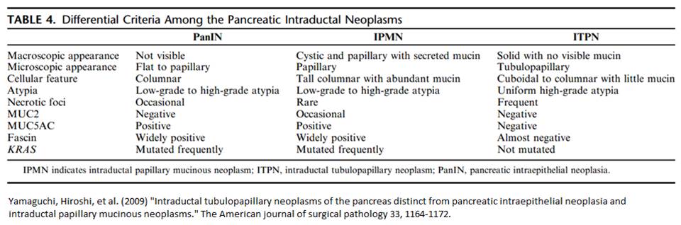 Table depicting ITPN features