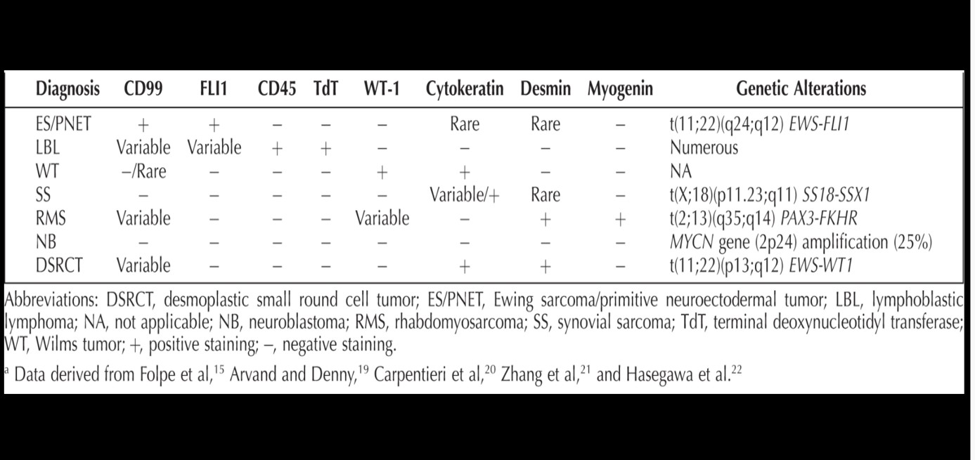 Table of Ewing sarcoma of kidney