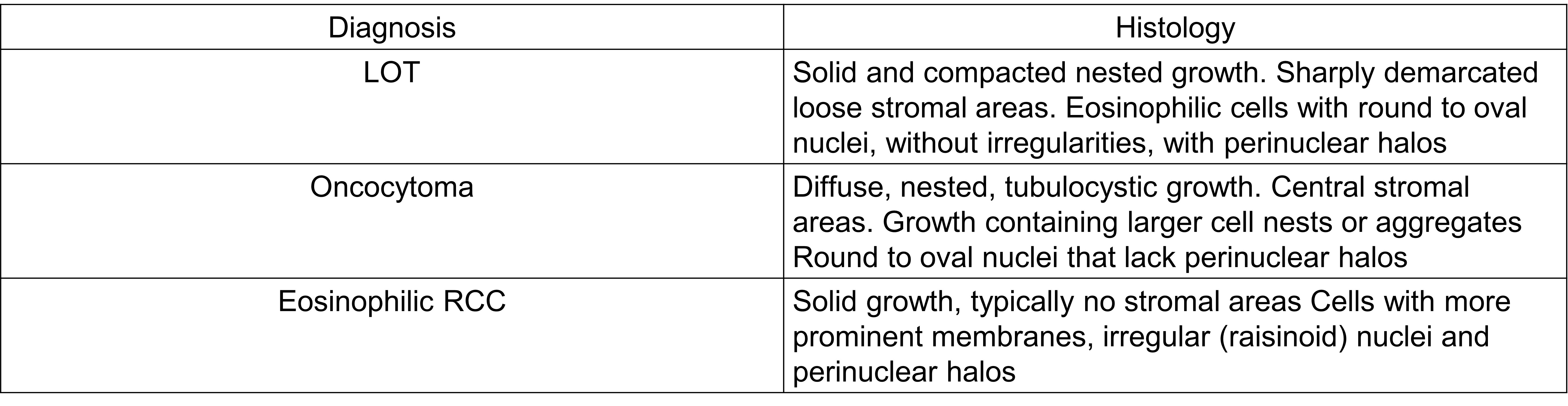 Table of IHC stains used