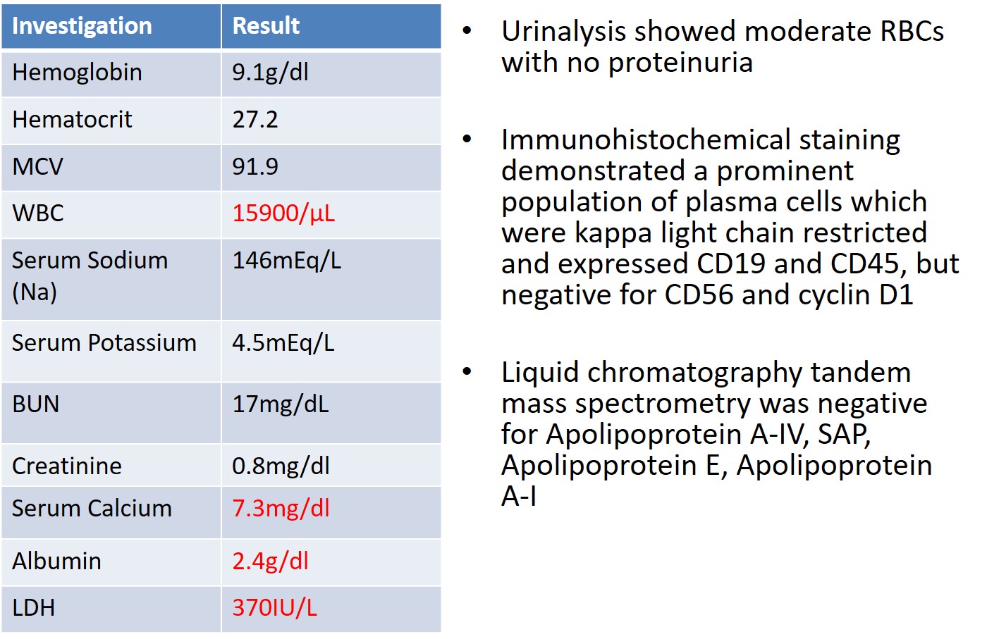 Table describing heart IHC findings